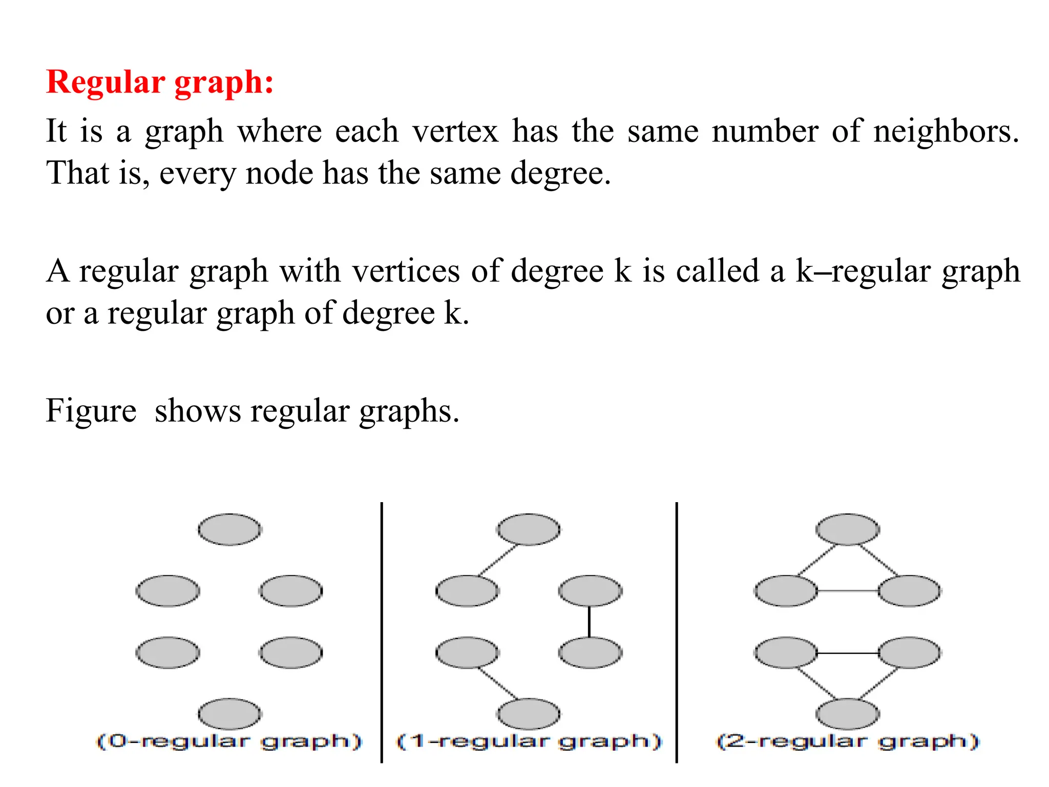 Regular graph:
It is a graph where each vertex has the same number of neighbors.
That is, every node has the same degree.
A regular graph with vertices of degree k is called a k–regular graph
or a regular graph of degree k.
Figure shows regular graphs.
 