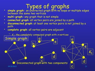 1_1_Graphs_121120.ppt for BS mathematics | PPT