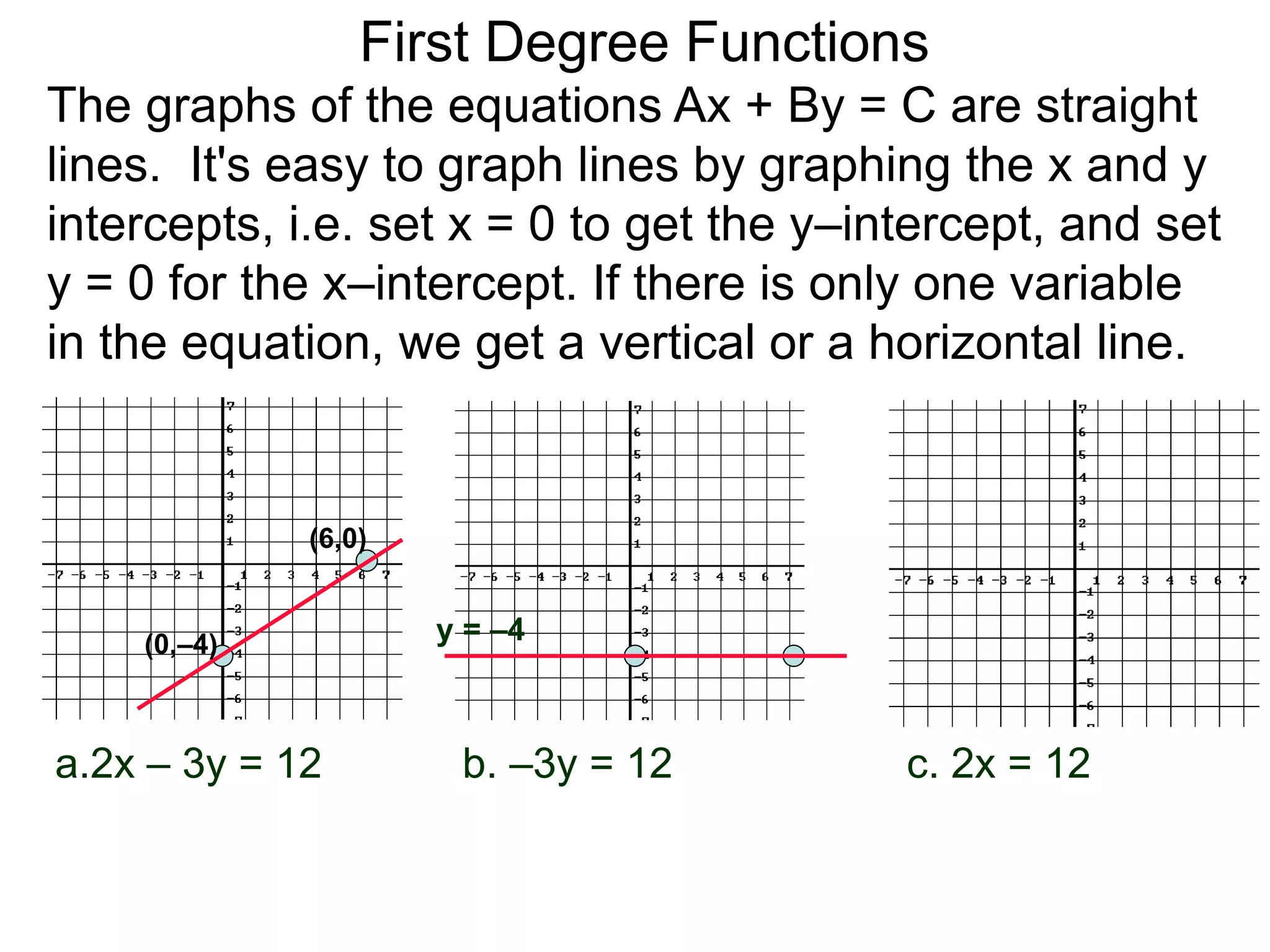 a.2x – 3y = 12 b. –3y = 12 c. 2x = 12
The graphs of the equations Ax + By = C are straight
lines. It's easy to graph lines by graphing the x and y
intercepts, i.e. set x = 0 to get the y–intercept, and set
y = 0 for the x–intercept. If there is only one variable
in the equation, we get a vertical or a horizontal line.
(6,0)
(0,–4) y = –4
First Degree Functions
 