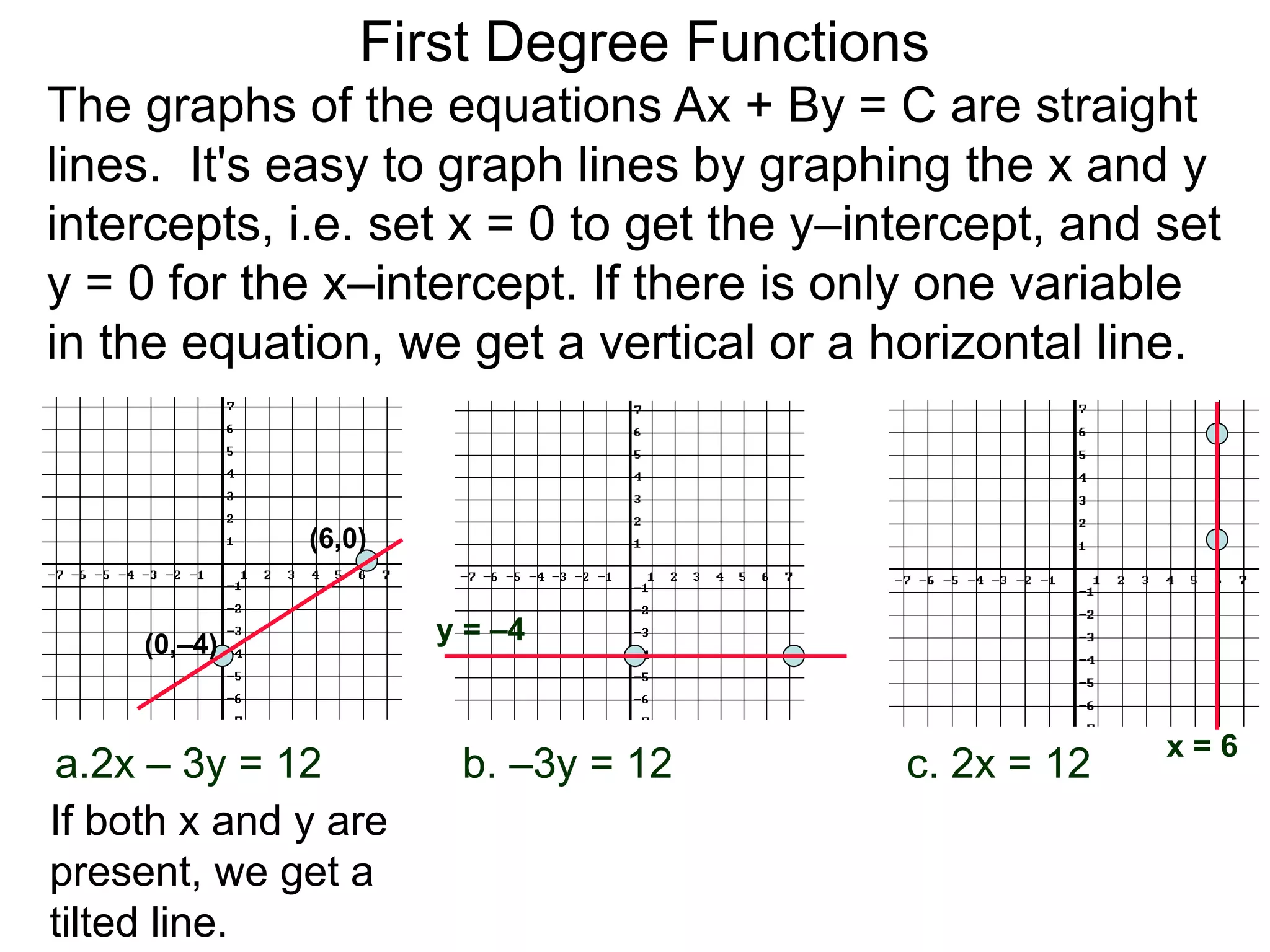 a.2x – 3y = 12 b. –3y = 12 c. 2x = 12
If both x and y are
present, we get a
tilted line.
The graphs of the equations Ax + By = C are straight
lines. It's easy to graph lines by graphing the x and y
intercepts, i.e. set x = 0 to get the y–intercept, and set
y = 0 for the x–intercept. If there is only one variable
in the equation, we get a vertical or a horizontal line.
(6,0)
(0,–4) y = –4
x = 6
First Degree Functions
 