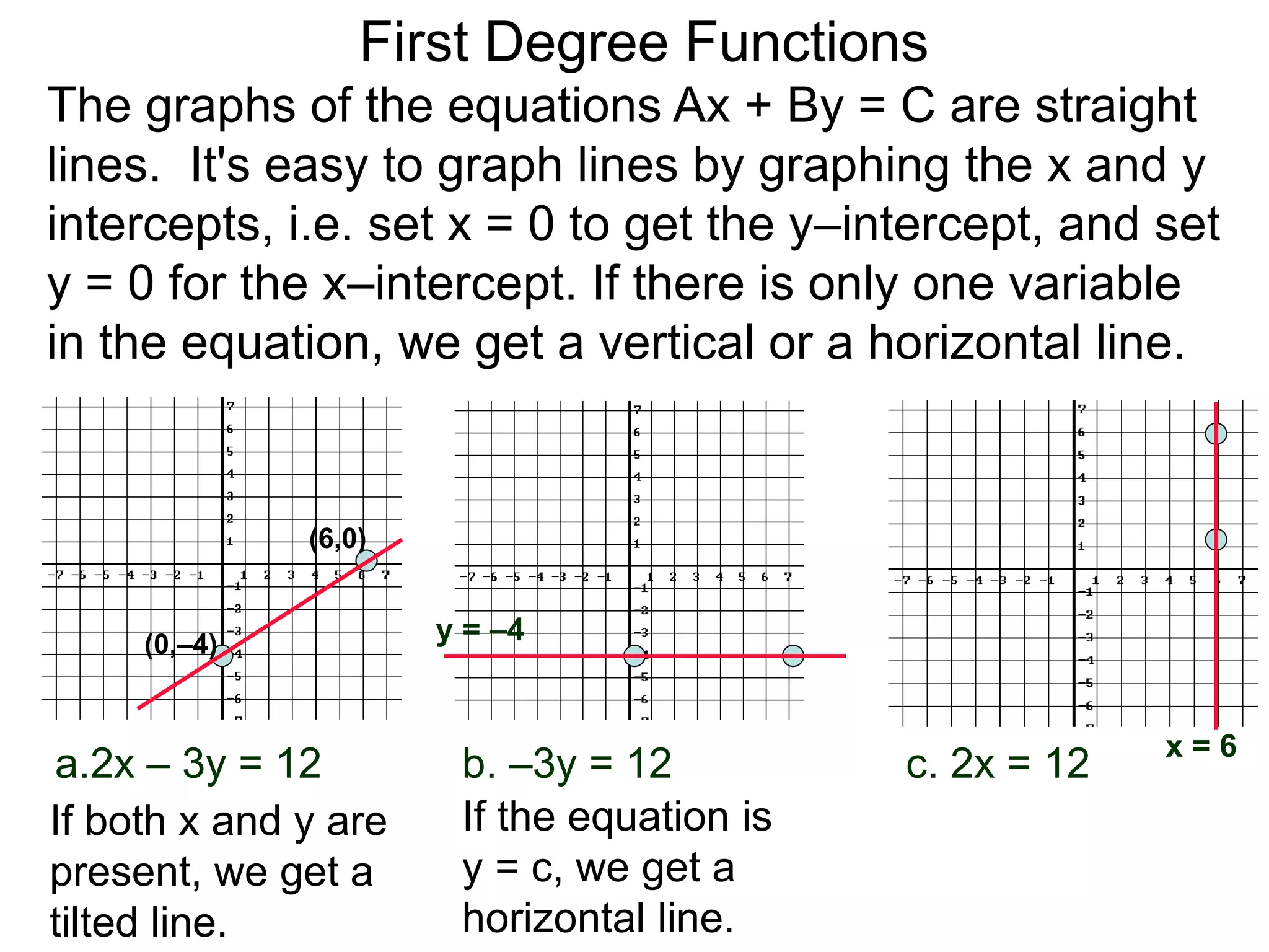 a.2x – 3y = 12 b. –3y = 12 c. 2x = 12
If both x and y are
present, we get a
tilted line.
If the equation is
y = c, we get a
horizontal line.
The graphs of the equations Ax + By = C are straight
lines. It's easy to graph lines by graphing the x and y
intercepts, i.e. set x = 0 to get the y–intercept, and set
y = 0 for the x–intercept. If there is only one variable
in the equation, we get a vertical or a horizontal line.
(6,0)
(0,–4) y = –4
x = 6
First Degree Functions
 