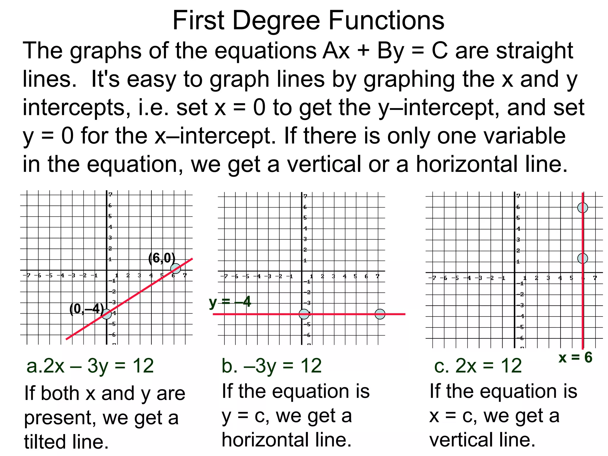 a.2x – 3y = 12 b. –3y = 12 c. 2x = 12
If both x and y are
present, we get a
tilted line.
If the equation is
y = c, we get a
horizontal line.
The graphs of the equations Ax + By = C are straight
lines. It's easy to graph lines by graphing the x and y
intercepts, i.e. set x = 0 to get the y–intercept, and set
y = 0 for the x–intercept. If there is only one variable
in the equation, we get a vertical or a horizontal line.
(6,0)
(0,–4) y = –4
x = 6
If the equation is
x = c, we get a
vertical line.
First Degree Functions
 