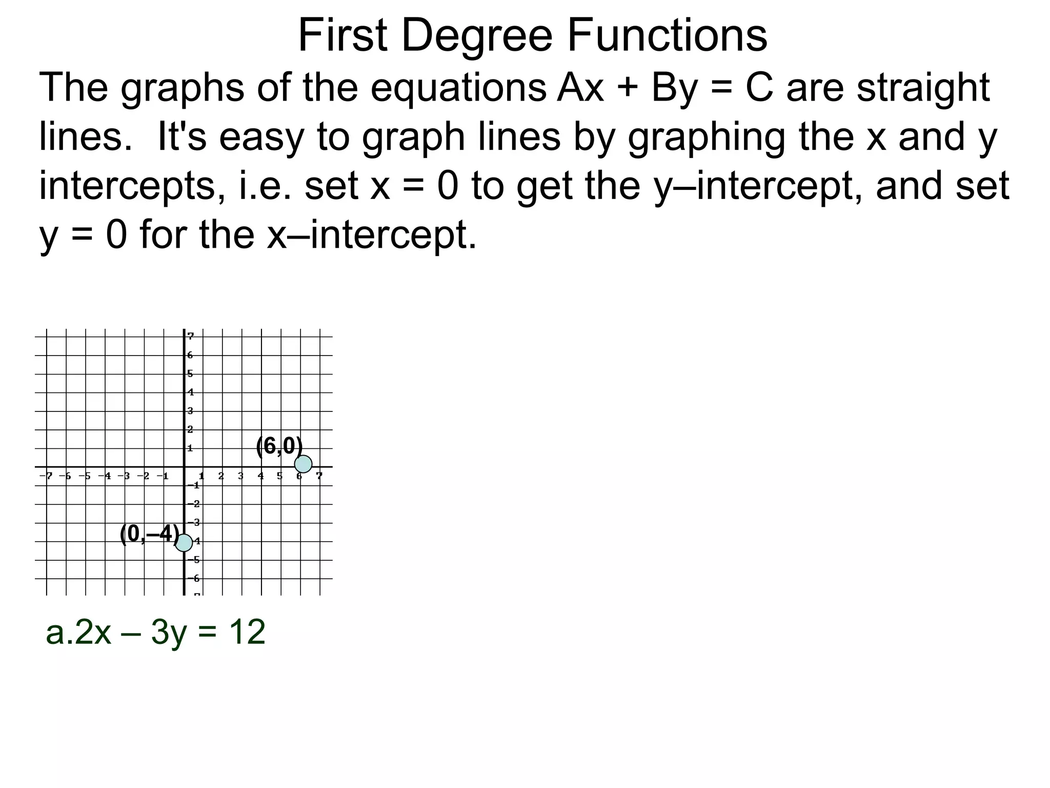 a.2x – 3y = 12
The graphs of the equations Ax + By = C are straight
lines. It's easy to graph lines by graphing the x and y
intercepts, i.e. set x = 0 to get the y–intercept, and set
y = 0 for the x–intercept.
(6,0)
(0,–4)
First Degree Functions
 
