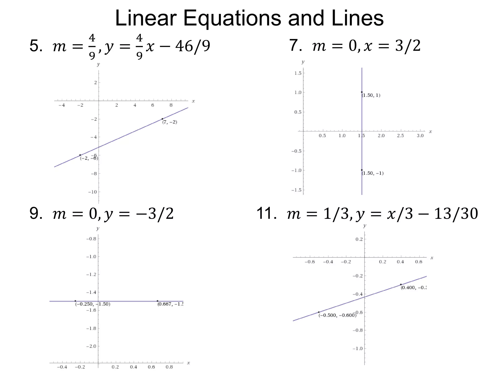 5. 𝑚 =
4
9
, 𝑦 =
4
9
𝑥 − 46/9 7. 𝑚 = 0, 𝑥 = 3/2
9. 𝑚 = 0, 𝑦 = −3/2 11. 𝑚 = 1/3, 𝑦 = 𝑥/3 − 13/30
Linear Equations and Lines
 