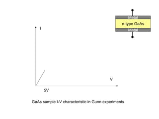 V
I
GaAs sample I-V characteristic in Gunn experiments
n-type GaAs
Metal
Metal
5V
 