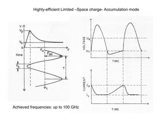 Highly-efficient Limited –Space charge- Accumulation mode
Achieved frequencies: up to 100 GHz
 