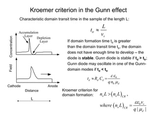 Kroemer criterion in the Gunn effect
Characteristic domain transit time in the sample of the length L:
tr
s
L
t
v
≈
If domain formation time td is greater
than the domain transit time ttr, the domain
does not have enough time to develop – the
diode is stable. Gunn diode is stable if td > ttr;
Gunn diode may oscillate in one of the Gunn-
domain modes if td < ttr
Concentration
Depletion
Layer
Accumulation
Layer
Distance
Field
Anode
Cathode
L
( )
( ) 0
,
| |
o o CR
s
o CR
d
n L n L
v
where n L
q
εε
μ
>
=
0
0
d d d
d
t R C
qn
ε ε
μ
≈ =
Kroemer criterion for
domain formation:
 