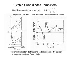 Stable Gunn diodes - amplifiers
Field/concentration distributions and impedance –frequency
dependence in stable Gunn diode
If the Kroemer criterion is not met:
0
| |
s
o
d
v
n L
q
εε
μ
<
High-field domains do not form and Gunn diodes are stable.
 
