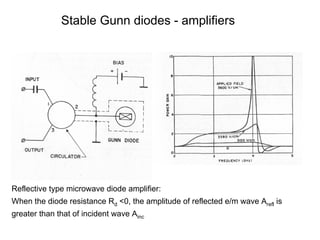 Stable Gunn diodes - amplifiers
Reflective type microwave diode amplifier:
When the diode resistance Rd <0, the amplitude of reflected e/m wave Arefl is
greater than that of incident wave Ainc
 