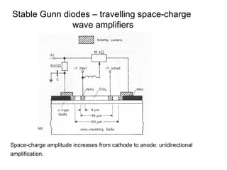 Stable Gunn diodes – travelling space-charge
wave amplifiers
Space-charge amplitude increases from cathode to anode: unidirectional
amplification.
 