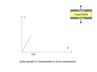 V
I
GaAs sample I-V characteristic in Gunn experiments
n-type GaAs
Metal
Metal
15V
 