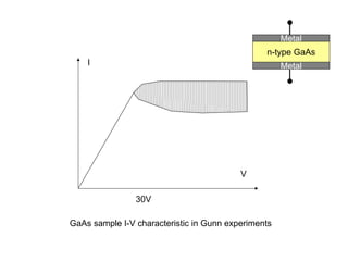 V
I
GaAs sample I-V characteristic in Gunn experiments
30V
n-type GaAs
Metal
Metal
 