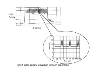.
0
4
8
12
16
20
0 20 40 60 80 100 120 140 160
Current
(mA)
Time (ps)
js = qnovs
jp = qnovp
Short-pulse current waveform in Gunn experiment
 