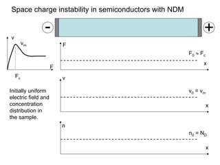 x
x
F0 ≈ Fc
v0 = vm
x
n0 = ND
F
v
Fc
vm
- +
F
v
n
Space charge instability in semiconductors with NDM
Initially uniform
electric field and
concentration
distribution in
the sample.
 