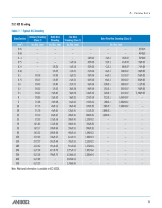 11 h0001x00 anixter-wc-technical-handbook-en-us | PDF