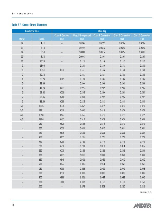 awg to sqmm conversion table pdf brokeasshome com stranded conductor diameter chart
