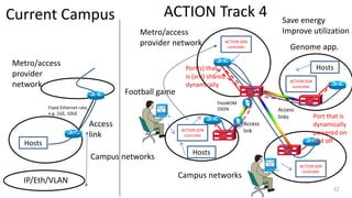 The ACTION Project: Applications Coordinate with Transport, IP and Optical Networks