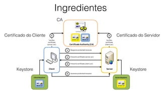Ingredientes
Keystore
Certiﬁcado do Cliente Certiﬁcado do Servidor
Keystore
CA
 