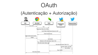 OAuth
(Autenticação + Autorização)
 