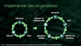 Implementar sec no processo
Source: https://insights.sei.cmu.edu/sei_blog/2014/12/security-in-continuous-integration.html
 