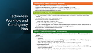 Vacloc Sim Broad Implementation of SGRT: Faster, More Accurate Treatments | PDF