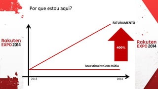 2013 
2014 
FATURAMENTO 
Investimento em mídia 
400% 
Por que estou aqui?  