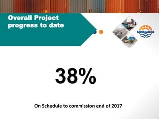 Overall Project
progress to date
38%
On Schedule to commission end of 2017
 