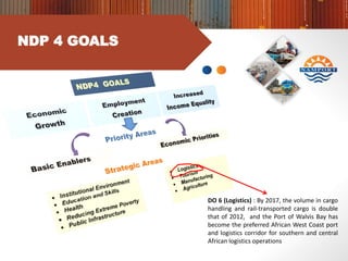 DO 5.1 (Public Infrastructure) : By 2017, Namibia shall have a well-functioning, high
quality transport infrastructure connected to major local and regional markets as well as
linked to the Port of Walvis Bay: 70% of railway network to comply with SADC axle load
recommendation of 18.5 tonnes
DO 6 (Logistics) : By 2017, the volume in cargo handling and rail-transported cargo is
double that of 2012, and the Port of Walvis Bay has become the preferred African West
Coast port and logistics corridor for southern and central African logistics operations
NDP 4 GOALS
DO 6 (Logistics) : By 2017, the volume in cargo
handling and rail-transported cargo is double
that of 2012, and the Port of Walvis Bay has
become the preferred African West Coast port
and logistics corridor for southern and central
African logistics operations
 