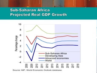 DO 5.1 (Public Infrastructure) : By 2017, Namibia shall have a well-functioning, high
quality transport infrastructure connected to major local and regional markets as well as
linked to the Port of Walvis Bay: 70% of railway network to comply with SADC axle load
recommendation of 18.5 tonnes
DO 6 (Logistics) : By 2017, the volume in cargo handling and rail-transported cargo is
double that of 2012, and the Port of Walvis Bay has become the preferred African West
Coast port and logistics corridor for southern and central African logistics operations
 