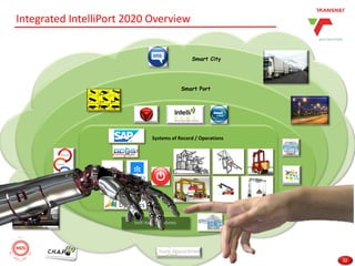 Intelliport System Transnet Port Terminals | PDF