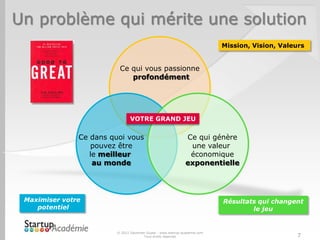 Un problème qui mérite une solution
                                                                           Mission, Vision, Valeurs


                         Ce qui vous passionne
                            profondément




                               VOTRE GRAND JEU

               Ce dans quoi vous                              Ce qui génère
                  pouvez être                                  une valeur
                  le meilleur                                  économique
                   au monde                                   exponentielle




 Maximiser votre                                                           Résultats qui changent
    potentiel                                                                      le jeu


                        © 2012 Davender Gupta - www.startup-academie.com
                                      Tous droits réservés                                      7
 