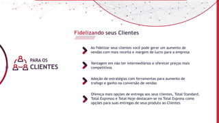 Vantagem em não ter intermediários e oferecer preços mais
competitivos
Adoção de estratégias com ferramentas para aumento de
trafego e ganho na conversão de vendas
Ao fidelizar seus clientes você pode gerar um aumento de
vendas com mais receita e margem de lucro para a empresa
PARA OS
CLIENTES
Ofereça mais opções de entrega aos seus clientes, Total Standard,
Total Expresso e Total Hoje destacam-se na Total Express como
opções para suas entregas de seus produto ao Clientes
 