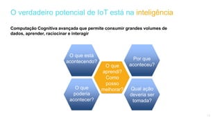 O verdadeiro potencial de IoT está na inteligência
Computação Cognitiva avançada que permite consumir grandes volumes de
dados, aprender, raciocinar e interagir
15
O que
aprendi?
Como
posso
melhorar?
O que está
acontecendo?
Por que
aconteceu?
O que
poderia
acontecer?
Qual ação
deveria ser
tomada?
 