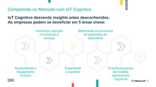 18
Competindo no Mercado com IoT Cognitivo
IoT Cognitivo desvenda insights antes desconhecidos.
As empresas podem se beneficiar em 5 áreas chave:
Expandindo
a expertise
Aprofundando o
engajamento
humano
Criando processos
de modelos
operacionais
cognitivos
Infundindo cognição
em produtos e
serviços
Melhorando os processos
de exploração de
descoberta
 