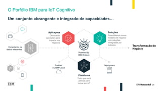 23
O Porfólio IBM para IoT Cognitivo
Um conjunto abrangente e integrado de capacidades…
Soluções
Possibilitando novos
modelos de negócio
com soluções
intregradas por
indústria
Aplicações
Otimizando
operações para
impacto nos
negócios
Plataforma
Tudo que você
precisa para
inovar em IoT
Powered by
IBM Watson
Deployment
Local
Enabled
by IBM Cloud
Conectando os
dados relevantes
Transformação do
Negócio
 