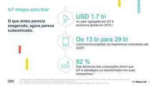 3
IoT chegou para ficar
O que antes parecia
exagerado, agora parece
subestimado.
USD 1.7 tri
no valor agregado por IoT à
economia global em 2019.1
82 %
Dos decisores das corporações dizem que
IoT é estratégico ou transformador em suas
companhias.3
De 13 bi para 29 bi
crescimento projetado de dispositivos conectados até
20202
1 Business Insider, "The 'Internet of Things' will be the world's most massive device market and save companies billions of dollars," John Greenough, Abril 14, 2015.
2 IDC, Worldwide Internet of Things Forecast, 2015-2020, Doc #256397, Maio 2015.
3 IDC, “Internet of Things: New Worldwide Demand Side Research on Perceptions and Plans for Adoption 2015,” Setembro 10, 2015,
 
