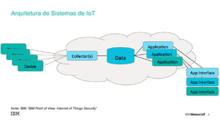 9
Arquitetura de Sistemas de IoT
fonte: IBM “IBM Point of View: Internet of Things Security”
 