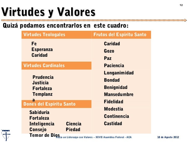 1 (1)hacia un liderazgo con valores