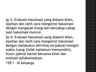 Asuhan keperawatan pada pasien dengan halusinasi | PPT