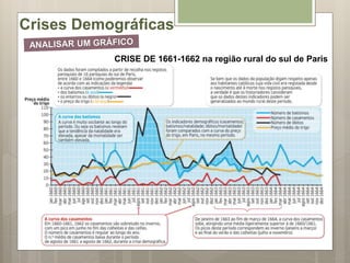 Crises Demográficas
CRISE DE 1661-1662 na região rural do sul de Paris
 