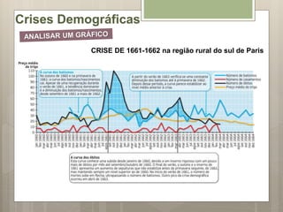Crises Demográficas
CRISE DE 1661-1662 na região rural do sul de Paris
 