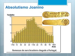 Absolutismo Joanino
 