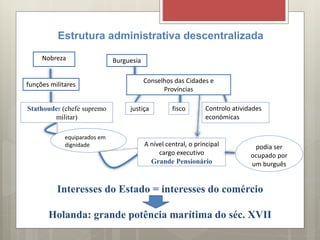 Estrutura administrativa descentralizada
Nobreza Burguesia
funções militares
Stathouder (chefe supremo
militar)
equiparados em
dignidade A nível central, o principal
cargo executivo
Grande Pensionário
justiça fisco Controlo atividades
económicas
podia ser
ocupado por
um burguês
Interesses do Estado = interesses do comércio
Holanda: grande potência marítima do séc. XVII
Conselhos das Cidades e
Províncias
 