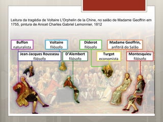 Diderot
filósofo
Buffon
naturalista
Jean-Jacques Rousseau
filósofo
Voltaire
filósofo
D’Alembert
filósofo
Turgot
economista
Madame Geoffrin,
anfitriã do Salão
Montesquieu
filósofo
Leitura da tragédia de Voltaire L'Orphelin de la Chine, no salão de Madame Geoffrin em
1755, pintura de Anicet Charles Gabriel Lemonnier, 1812
 