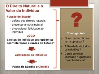 O Direito Natural e o
Valor do Indivíduo
Função do Estado
• defesa dos direitos naturais
• preservar a moral natural
• proporcionar felicidade ao
indivíduo
LOGO
direitos do indivíduo sobrepõem-se
aos “interesses e razões do Estado”
Valorização do indivíduo
Passa de Súbdito a Cidadão
?Como garantir:
• Que o poder não se
torna opressor?
• A liberdade de todos
os cidadãos?
• Como conciliar
liberdade e igualdade
com obediência?
 