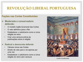 Fações nas Cortes Constituintes
 Moderada e conservadora
defende:
• O modelo inglês bicamaral das Cortes
• O veto definitivo para o Rei
• Estabelecer o catolicismo como a única
religião do reino
• Criar uma censura prévia às
publicações sobre a religião
 Radical e democrata defende
• Câmara única nas Cortes
• Direito de veto para o rei apenas por
uma vez
• Estabelecer o catolicismo como a única
religião do reino sem censura
REVOLUÇÃO LIBERAL PORTUGUESA
Cortes Constituintes
 