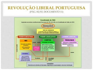 REVOLUÇÃO LIBERAL PORTUGUESA
(PÁG. 82/83, DOCUMENTO 11)
 