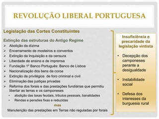Legislação das Cortes Constituintes
Extinção das estruturas do Antigo Regime
 Abolição da dízima
 Encerramento de mosteiros e conventos
 Extinção da Inquisição e da censura
 Liberdade de ensino e de imprensa
 Fundação 1º Banco Português: Banco de Lisboa
 Nacionalização dos bens da coroa
 Extinção de privilégios de foro criminal e civil
 Eliminação das justiças privadas
 Reforma dos forais e das prestações fundiárias que permitiu
libertar as terras e os camponeses
• abolição das taxas feudais, tributos pessoais, banalidades
• Rendas e pensões fixas e reduzidas
mas
Manutenção das prestações em Terras não reguladas por forais
REVOLUÇÃO LIBERAL PORTUGUESA
Insuficiência e
precaridade da
legislação vintista
• Decepção dos
camponeses
perante a
desigualdade
• Instabilidade
social
• Defesa dos
interesses da
burguesia rural
 