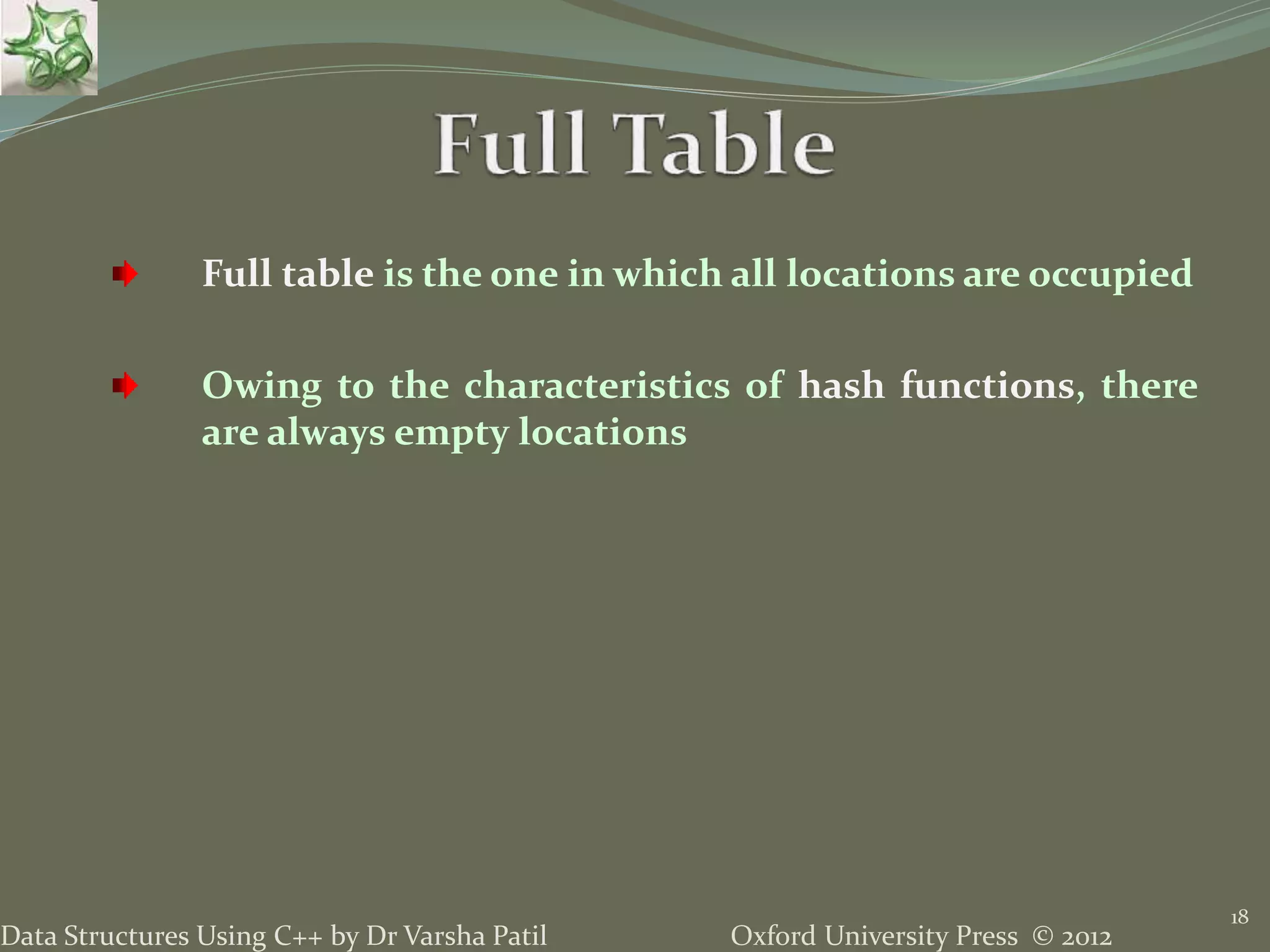 Oxford University Press © 2012Data Structures Using C++ by Dr Varsha Patil
18
Full table is the one in which all locations are occupied
Owing to the characteristics of hash functions, there
are always empty locations
 