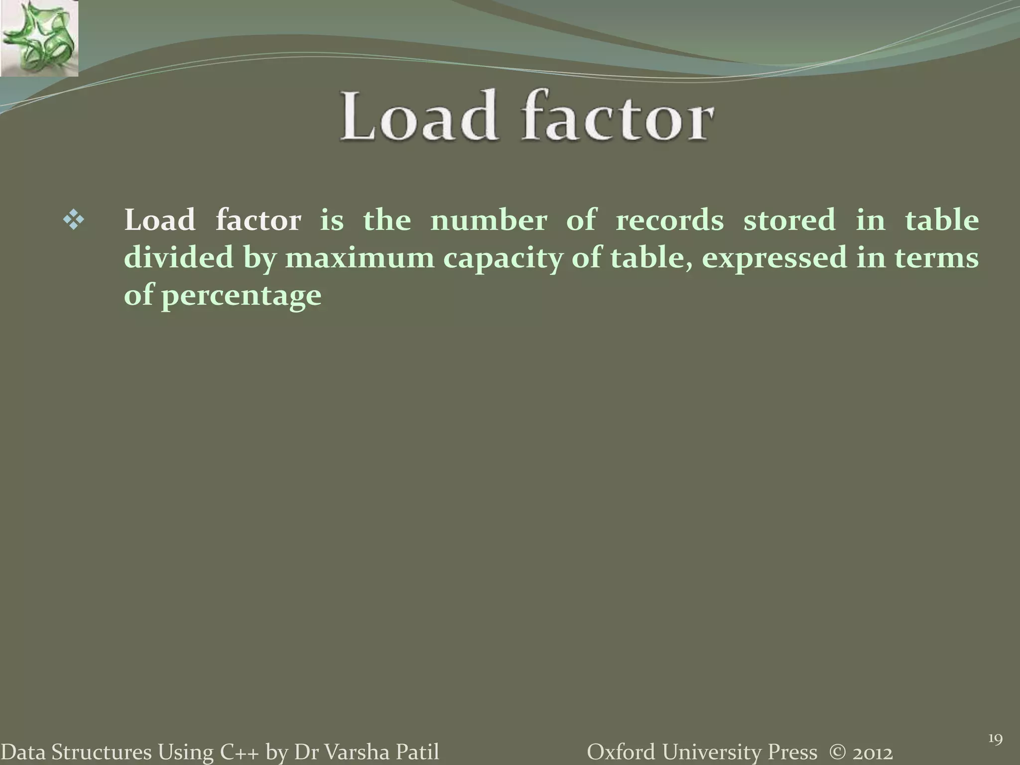 Oxford University Press © 2012Data Structures Using C++ by Dr Varsha Patil
19
 Load factor is the number of records stored in table
divided by maximum capacity of table, expressed in terms
of percentage
 